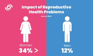 ST15. Dangerous Reproductive Health Conditions That Affect Both Men and Women: What You Need to Know