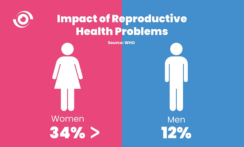 ST15. Dangerous Reproductive Health Conditions That Affect Both Men and Women: What You Need to Know