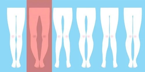 HT15. The separation between a woman’s legs means that she is… See more