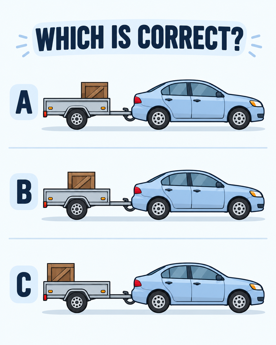 HT2. Which is Correct?
